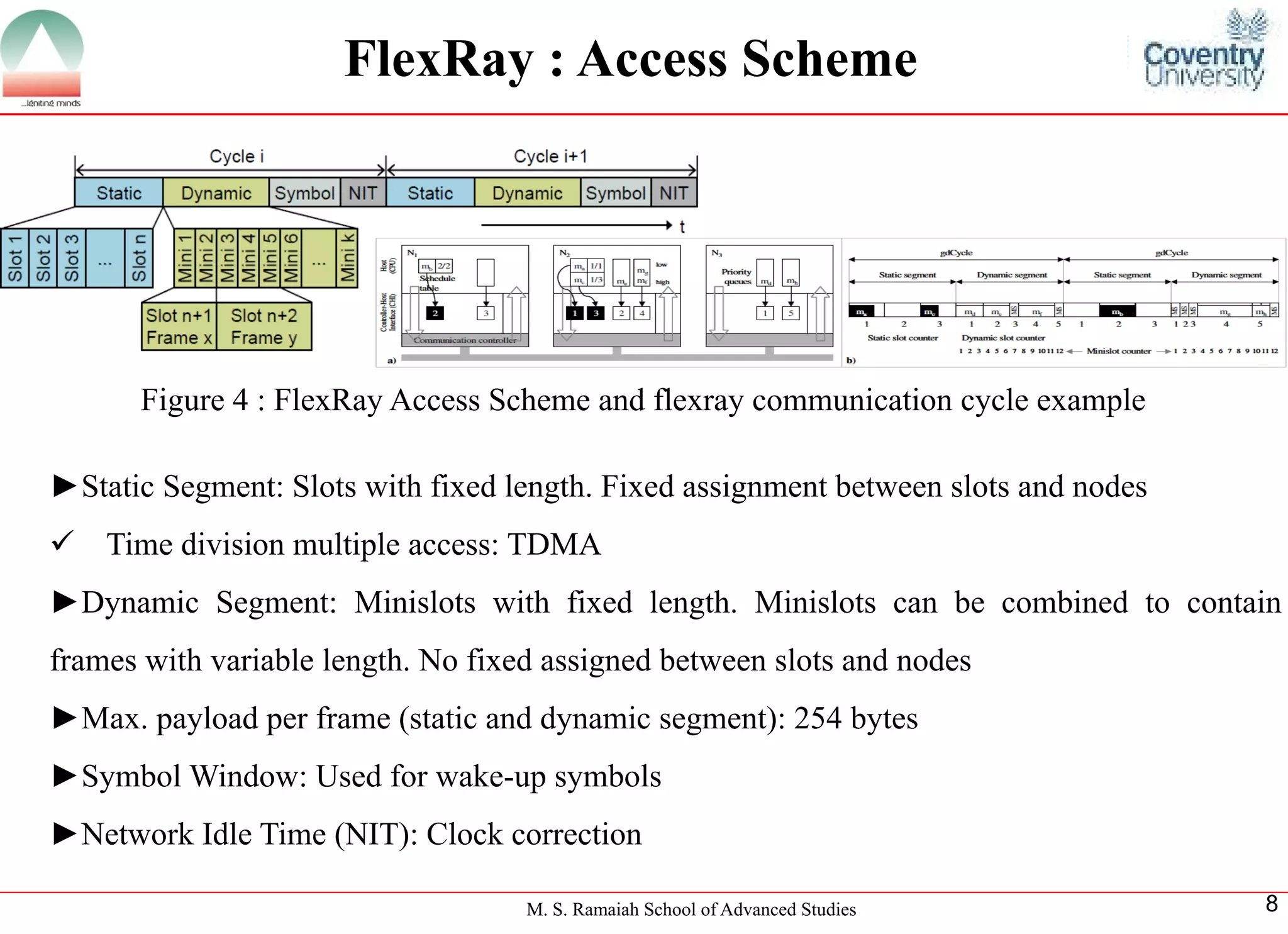 M. S. Ramaiah School of Advanced Studies 
8 
FlexRay : Access Scheme ►StaticSegment:Slotswithfixedlength.Fixedassignmentbetweenslotsandnodes 
Timedivisionmultipleaccess:TDMA ►DynamicSegment:Minislotswithfixedlength.Minislotscanbecombinedtocontainframeswithvariablelength.Nofixedassignedbetweenslotsandnodes ►Max.payloadperframe(staticanddynamicsegment):254bytes ►SymbolWindow:Usedforwake-upsymbols ►NetworkIdleTime(NIT):Clockcorrection 
Figure 4 : FlexRay Access Scheme and flexray communication cycle example  