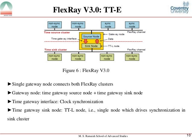 FlexRay