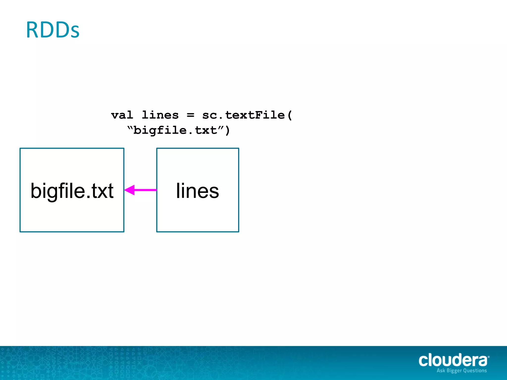 RDDs
bigfile.txt lines
val lines = sc.textFile(
“bigfile.txt”)
 