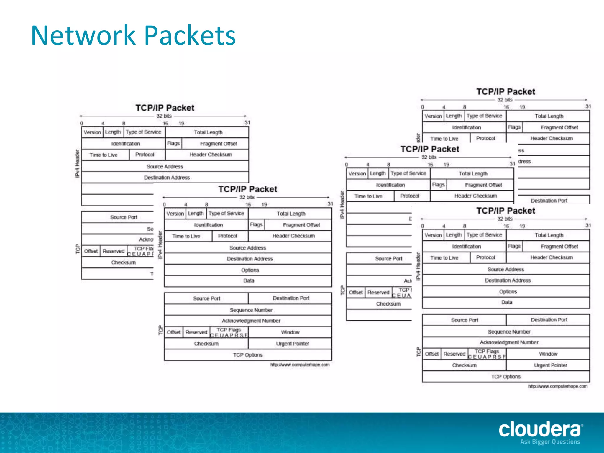 Network Packets
 