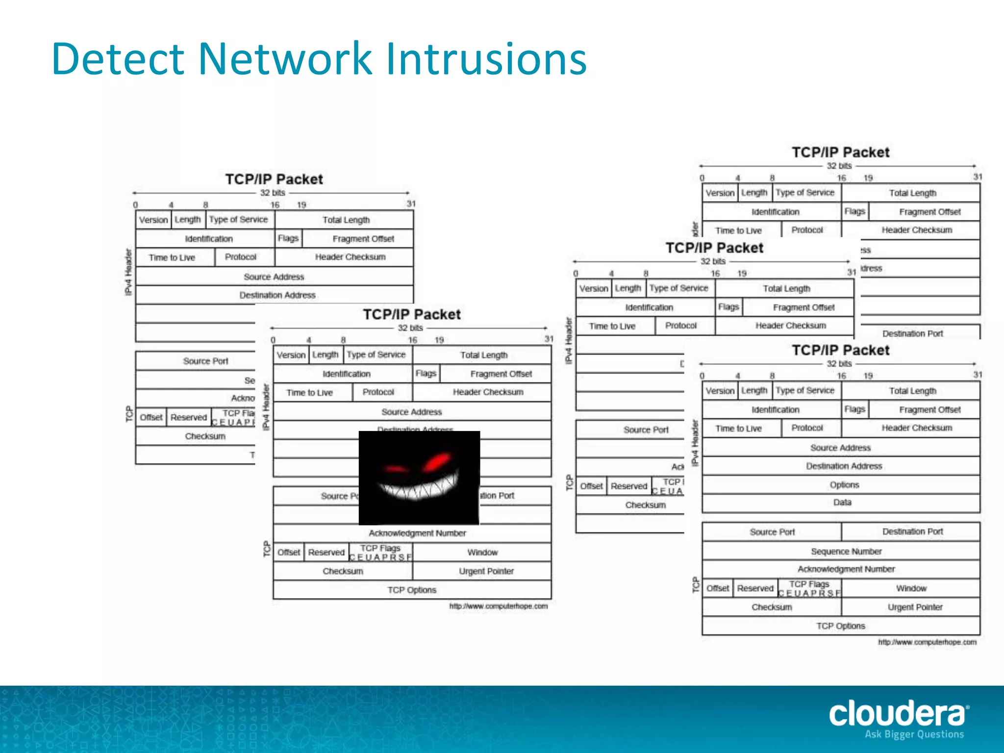 Detect Network Intrusions
 