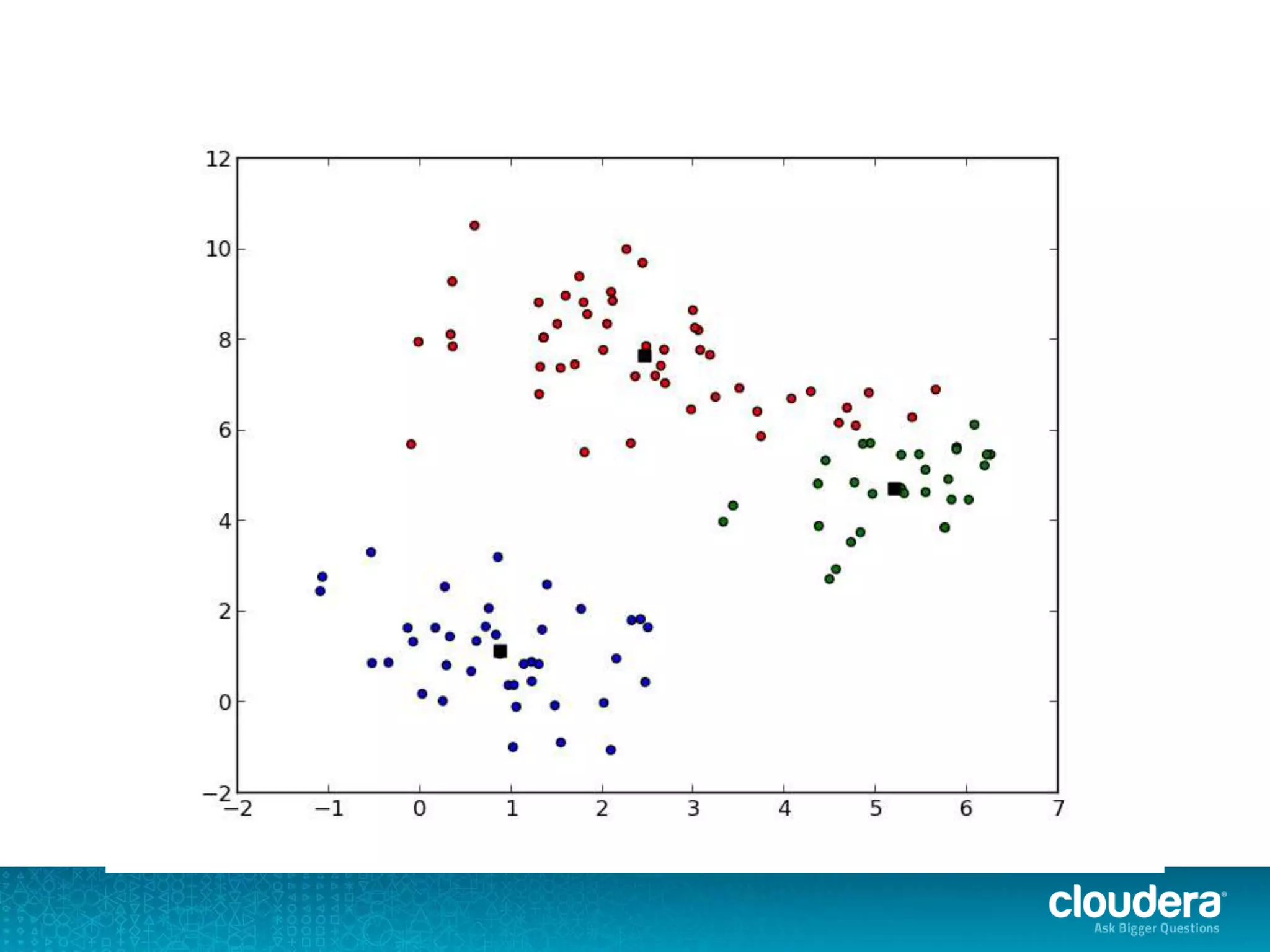 Large Scale Machine Learning with Apache Spark