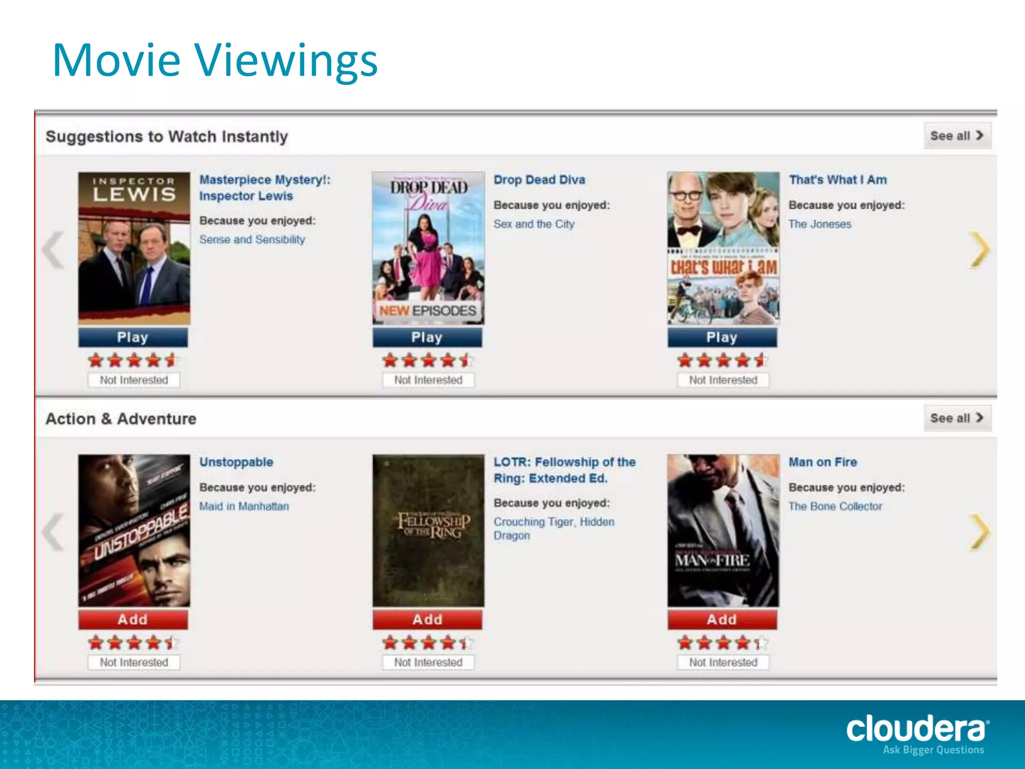 Movie Viewings
 