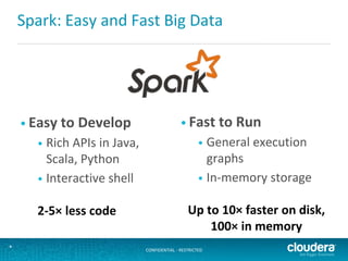 CONFIDENTIAL - RESTRICTED*
Spark: Easy and Fast Big Data
• Easy to Develop
• Rich APIs in Java,
Scala, Python
• Interactive shell
• Fast to Run
• General execution
graphs
• In-memory storage
2-5× less code Up to 10× faster on disk,
100× in memory
 