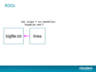 RDDs
bigfile.txt lines
val lines = sc.textFile(
“bigfile.txt”)
 
