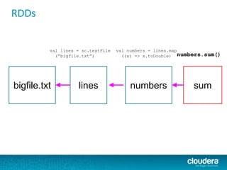 RDDs
bigfile.txt lines
val lines = sc.textFile
(“bigfile.txt”)
numbers
val numbers = lines.map
((x) => x.toDouble)
sum
numbers.sum()
 