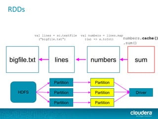 RDDs
bigfile.txt lines
val lines = sc.textFile
(“bigfile.txt”)
numbers
Partition
Partition
Partition
Partition
Partition
Partition
HDFS
sum
Driver
val numbers = lines.map
((x) => x.toInt) numbers.cache()
.sum()
 