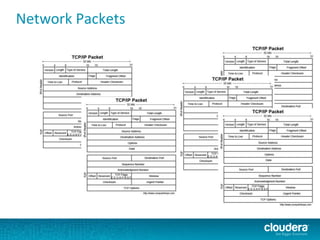 Network Packets
 