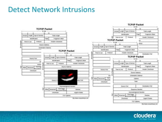Detect Network Intrusions
 