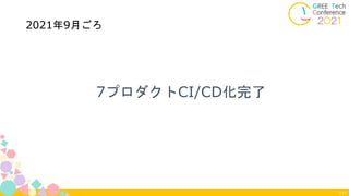 7プロダクトCI/CD化完了
111
2021年9月ごろ
 