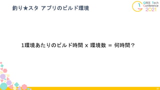 釣り★スタ アプリのビルド環境
26
1環境あたりのビルド時間 x 環境数 = 何時間？
 