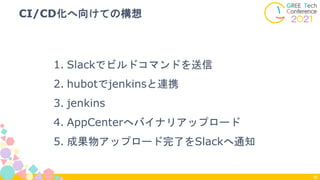 1. Slackでビルドコマンドを送信
2. hubotでjenkinsと連携
3. jenkins
4. AppCenterへバイナリアップロード
5. 成果物アップロード完了をSlackへ通知
CI/CD化へ向けての構想
49
 