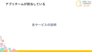 各サービスの説明
アプリチームが担当している
5
 