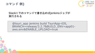 @tsuri_app jenkins build TsuriApp-iOS,
BRANCH=release/3.2.7&BUILD_ENV=app01-
aws.env&ENABLE_UPLOAD=true
コマンド 例)
67
Slackに下のコマンドで書き込めばjenkinsジョブが
実行される
 