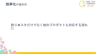 釣り★スタだけでなく他のプロダクトも対応する流れ
に
効率化が進めば
71
 