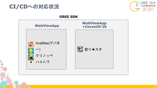 WebViewApp
CI/CDへの対応状況
72
● AvaMee(アバタ
ー)
● クリノッペ
● ハコニワ
● 釣り★スタ
WebViewApp
+Cocos2D-JS
GREE SDK
 