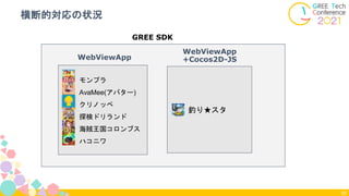 WebViewApp
横断的対応の状況
82
● モンプラ
● AvaMee(アバター)
● クリノッペ
● 探検ドリランド
● 海賊王国コロンブス
● ハコニワ
● 釣り★スタ
WebViewApp
+Cocos2D-JS
GREE SDK
 