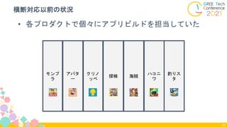 アバタ
ー
クリノ
ッペ
探検 海賊
ハコニ
ワ
釣りス
タ
• 各プロダクトで個々にアプリビルドを担当していた
横断対応以前の状況
85
モンプ
ラ
 