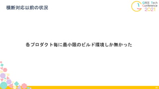 横断対応以前の状況
86
各プロダクト毎に最小限のビルド環境しか無かった
 
