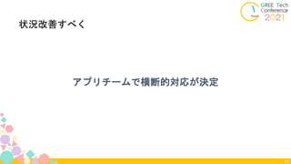 アプリチームで横断的対応が決定
93
状況改善すべく
 