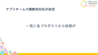 一気に各プロダクトから依頼が
アプリチームで横断的対応が決定
94
 
