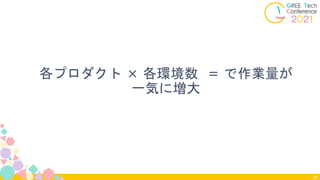 各プロダクト × 各環境数 = で作業量が
一気に増大
96
 
