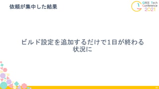 ビルド設定を追加するだけで1日が終わる
状況に
依頼が集中した結果
98
 