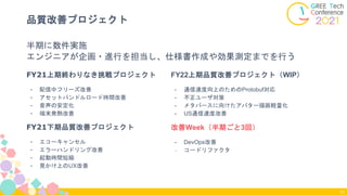 品質改善プロジェクト
10
FY21上期終わりなき挑戦プロジェクト
- 配信中フリーズ改善
- アセットバンドルロード時間改善
- 音声の安定化
- 端末発熱改善
FY21下期品質改善プロジェクト
- エコーキャンセル
- エラーハンドリング改善
- 起動時間短縮
- 見かけ上のUX改善
FY22上期品質改善プロジェクト（WIP）
- 通信速度向上のためのProtobuf対応
- 不正ユーザ対策
- メタバースに向けたアバター描画軽量化
- US通信速度改善
改善Week（半期ごと3回）
- DevOps改善
- コードリファクタ
半期に数件実施
エンジニアが企画・進行を担当し、仕様書作成や効果測定までを行う
 