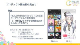 REALITYはNativeアプリにUnityを
ライブラリとして含む構成
-> 「Unityライブラリ初期化がボ
トルネックかな？」
プロジェクト開始前の見立て
17
推測
Native Unity
iOS アプリ起動時に初期化
-> 起動処理のボトルネックと推測
Android Unity画面起動時に初期化
-> なんらか起動処理の遅延に影響と推測
※Unityライブラリ初期化について
 