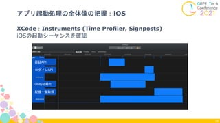 XCode：Instruments (Time Profiler, Signposts)
iOSの起動シーケンスを確認
19
認証API
ログインAPI
Unity初期化
配信一覧取得
アプリ起動処理の全体像の把握：iOS
認証API
ログインAPI
Unity初期化
配信一覧取得
 