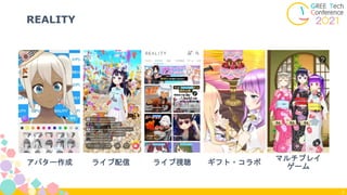 REALITY
2
アバター作成 ライブ配信 ギフト・コラボ
マルチプレイ
ゲーム
ライブ視聴
 