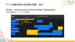 20
アプリ起動処理
library(dlib)初期化等
重い。。。
認証API
ログインAPI
Unity初期化
配信一覧取得
XCode：Instruments (Time Profiler, Signposts)
iOSの起動シーケンスを確認
アプリ起動処理の全体像の把握：iOS
認証API
ログインAPI
Unity初期化
配信一覧取得 重い？妥当？
要調査
遅い
 