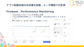 Firebase：Performance Monitoring
• Clientのパフォーマンス計測に利用
• Client処理の区間トレースが可能。DashBoard化してくれる。
25
アプリ起動処理の全体像の把握：ユーザ環境での計測
 