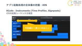 42
認証API
ログインAPI
Unity初期化
配信一覧取得
XCode：Instruments (Time Profiler, Signposts)
iOSの起動シーケンスを確認
アプリ起動処理の全体像の把握：iOS
認証API
ログインAPI
Unity初期化
配信一覧取得
今回細かく見たいのはここ
 