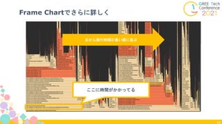 50
Frame Chartでさらに詳しく
左から実行時間の長い順に並ぶ
ここに時間がかかってる
 