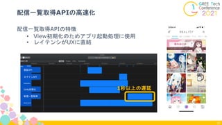 配信一覧取得APIの特徴
• View初期化のためアプリ起動処理に使用
• レイテンシがUXに直結
配信一覧取得APIの高速化
57
認証API
ログインAPI
Unity初期化
配信一覧取得
1秒以上の遅延
認証API
ログインAPI
Unity初期化
配信一覧取得
 