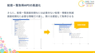 配信一覧取得APIの高速化
さらに、配信一覧画面初期化には必要のない処理・情報を削減
画面初期化に必要な情報だけ返し、残りは遅延して取得させる
処理の削減
 