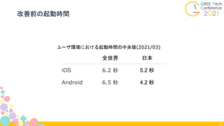 70
改善前の起動時間
全世界 日本
iOS 6.2 秒 5.2 秒
Android 6.5 秒 4.2 秒
ユーザ環境における起動時間の中央値(2021/03)
 
