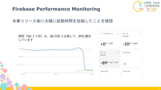 本番リリース後に大幅に起動時間を短縮したことを確認
Firebase Performance Monitoring
73
 