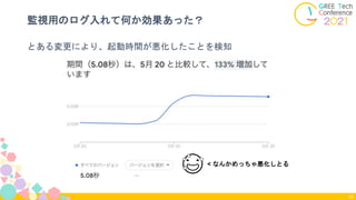 76
とある変更により、起動時間が悪化したことを検知
😅 < なんかめっちゃ悪化しとる
監視用のログ入れて何か効果あった？
 