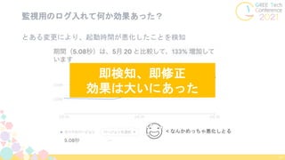 監視用のログ入れて何か効果あった？
77
とある変更により、起動時間が悪化したことを検知
😅 < なんかめっちゃ悪化しとる
即検知、即修正
効果は大いにあった
 