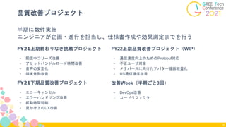 半期に数件実施
エンジニアが企画・進行を担当し、仕様書作成や効果測定までを行う
品質改善プロジェクト
9
FY21上期終わりなき挑戦プロジェクト
- 配信中フリーズ改善
- アセットバンドルロード時間改善
- 音声の安定化
- 端末発熱改善
FY21下期品質改善プロジェクト
- エコーキャンセル
- エラーハンドリング改善
- 起動時間短縮
- 見かけ上のUX改善
FY22上期品質改善プロジェクト（WIP）
- 通信速度向上のためのProtobuf対応
- 不正ユーザ対策
- メタバースに向けたアバター描画軽量化
- US通信速度改善
改善Week（半期ごと3回）
- DevOps改善
- コードリファクタ
 