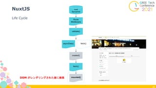 29
Life Cycle
NuxtJS nuxt
ServerInit
Route
Middleware
fetch()
asyncData()
created()
fetch()
mounted()
validate()
DOM がレンダリ...