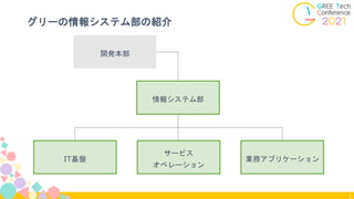 3
グリーの情報システム部の紹介
開発本部
情報システム部
IT基盤
サービス
オペレーション
業務アプリケーション
IT基盤
サービス
オペレーション
業務アプリケーション
情報システム部
 