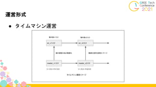 ● タイムマシン運営
運営形式
 