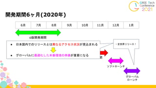 開発期間6ヶ月(2020年)
6月 7月 8月 9月 10月 11月 12月 1月
グローバル
ローンチ
・全世界リリース！
α版開発期間
β版開発期間
RC版開発期間
ソフトローンチ
● 日本国内でのリリースとは異なるアクセス状況が見込まれる
● グローバルに最適化した本番環境の準備が重要になる
 