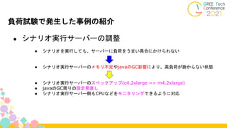 負荷試験で発生した事例の紹介
● シナリオ実行サーバーの調整
● シナリオを実行しても、サーバーに負荷をうまい具合にかけられない
● シナリオ実行サーバーのメモリ不足やjavaのGC影響により、高負荷が掛からない状態
● シナリオ実行サーバーのスペックアップ(c4.2xlarge => m4.2xlarge)
● javaのGC周りの設定見直し
● シナリオ実行サーバー側もCPUなどをモニタリングできるように対応
 