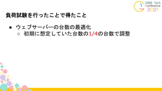 負荷試験を行ったことで得たこと
● ウェブサーバーの台数の最適化
○ 初期に想定していた台数の1/4の台数で調整
 