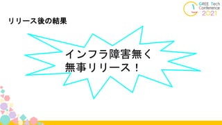 リリース後の結果
インフラ障害無く
無事リリース！
 