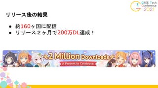 リリース後の結果
● 約160ヶ国に配信
● リリース２ヶ月で200万DL達成！
 